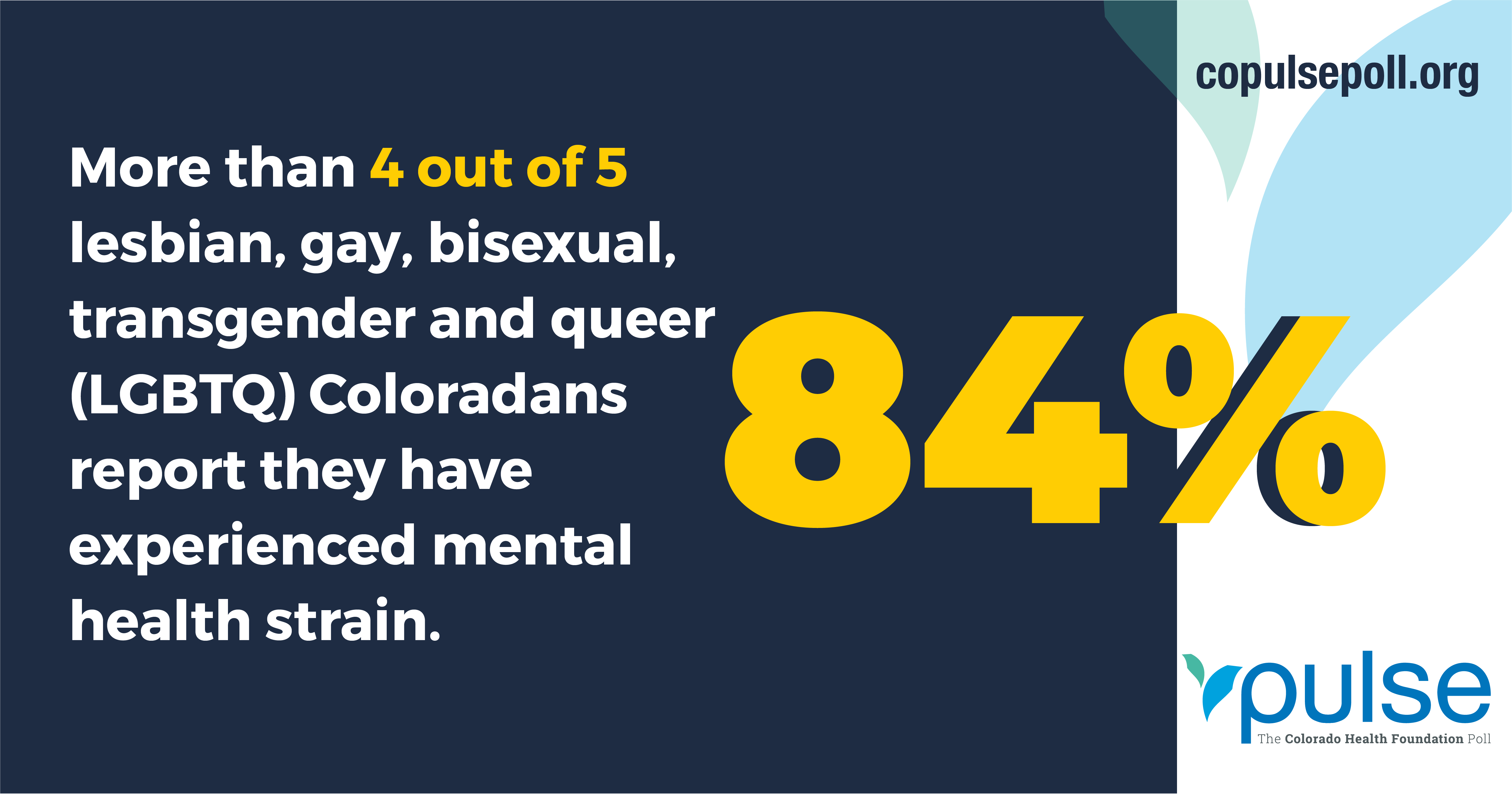 GRAPHIC: 84% of LGBTQ Coloradans report they have experienced mental health strain.