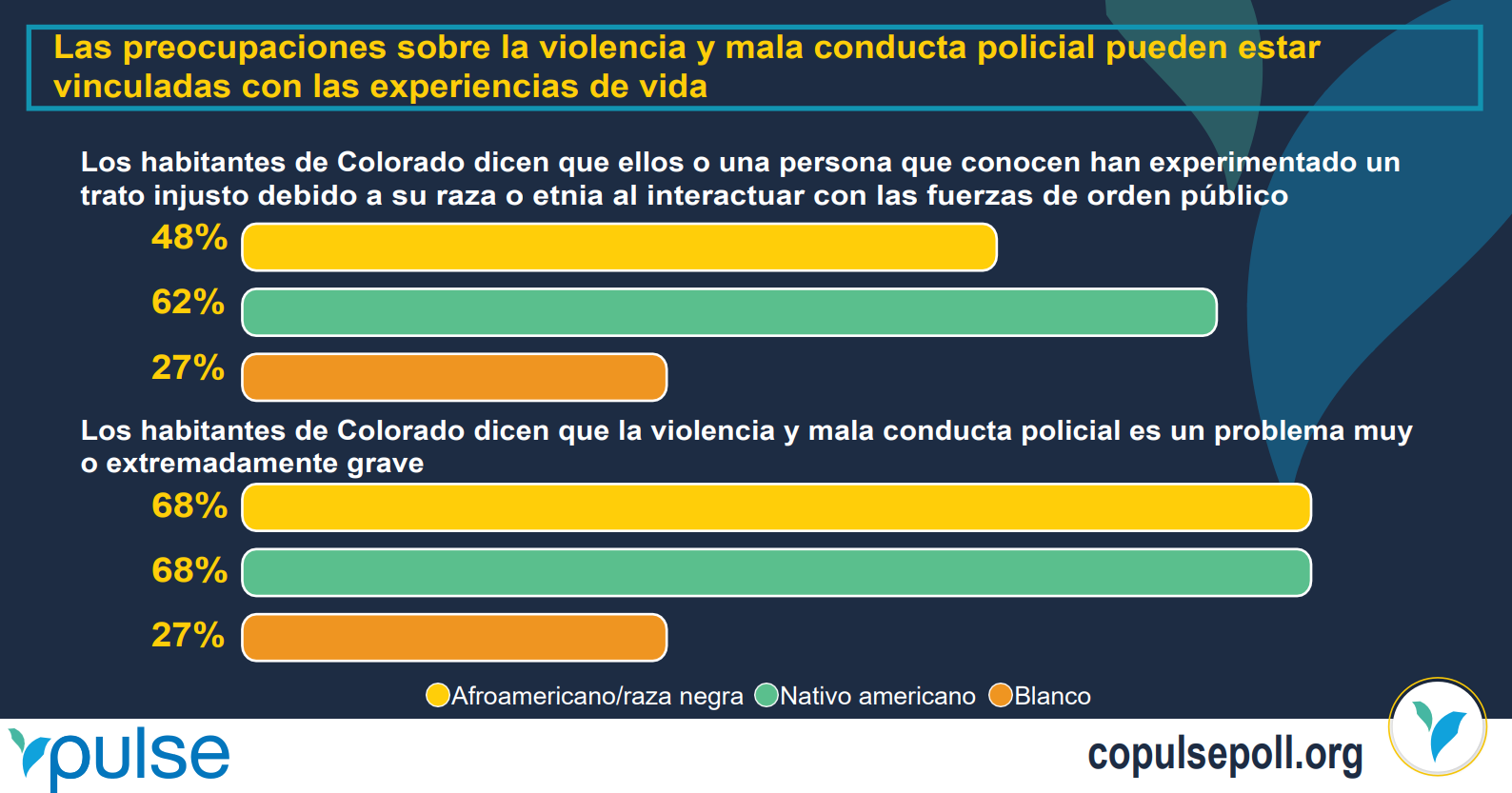 Las preocupaciones sobre la violencia y mala conducta policial pueden estar vinculadas con las experiencias de vida