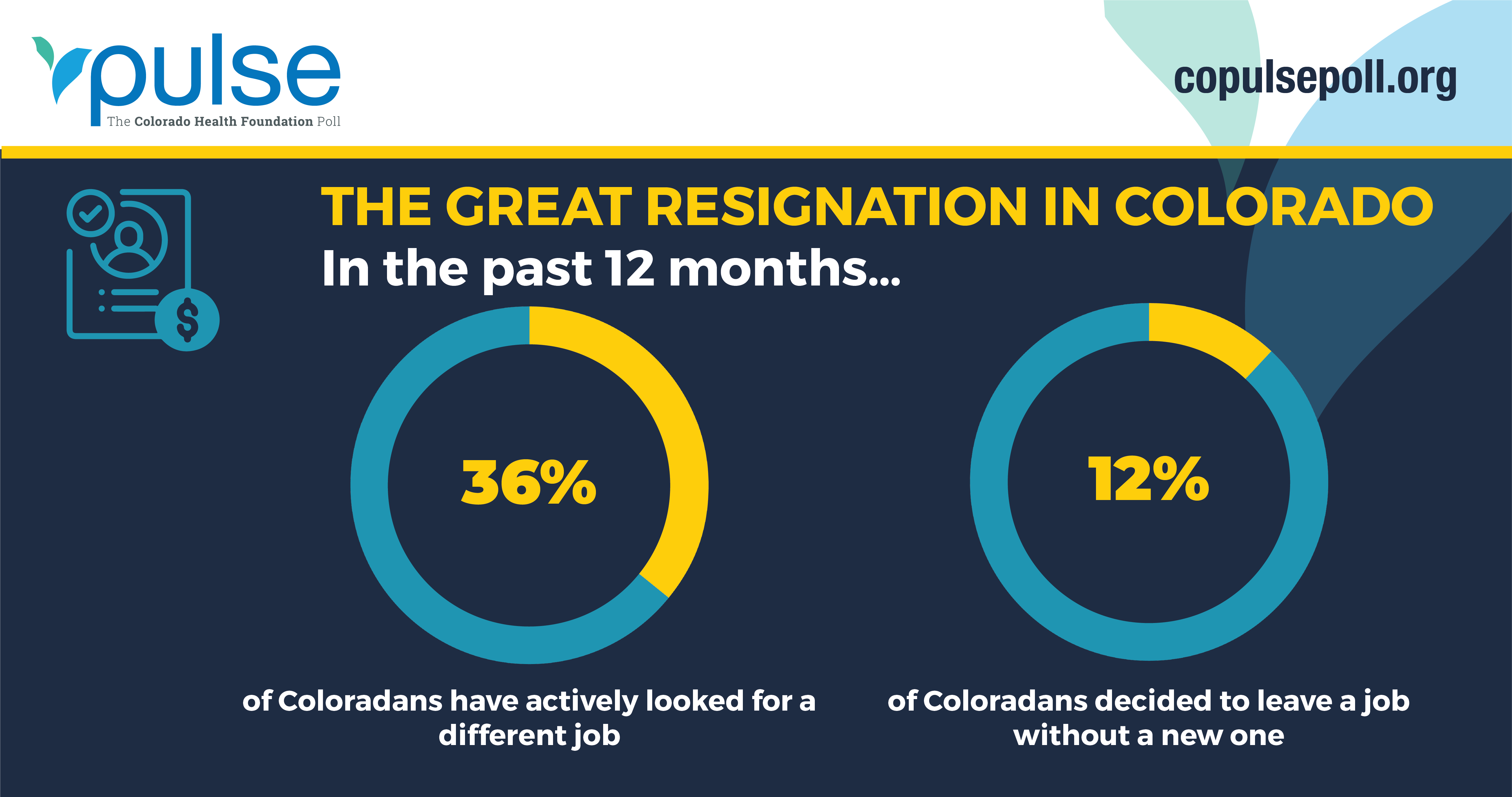 GRAPHIC: The great resignation in Colorado