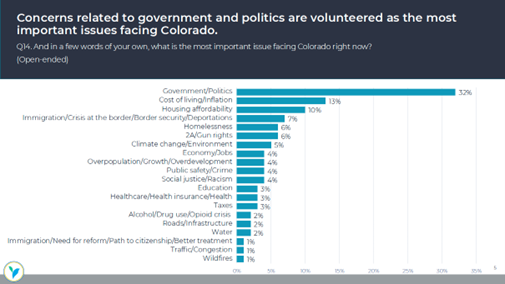 Pulse Poll Results