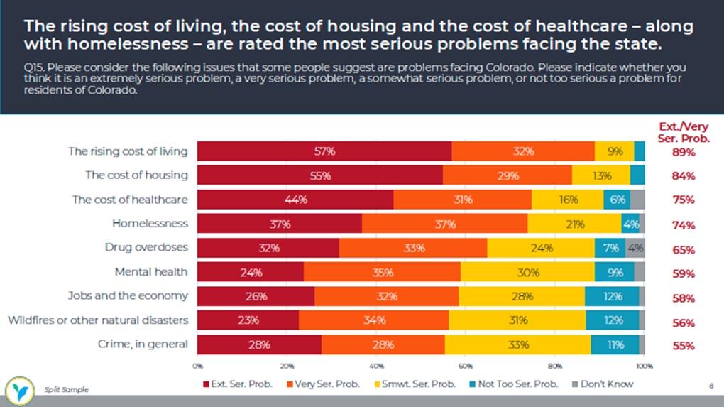 housing cost
