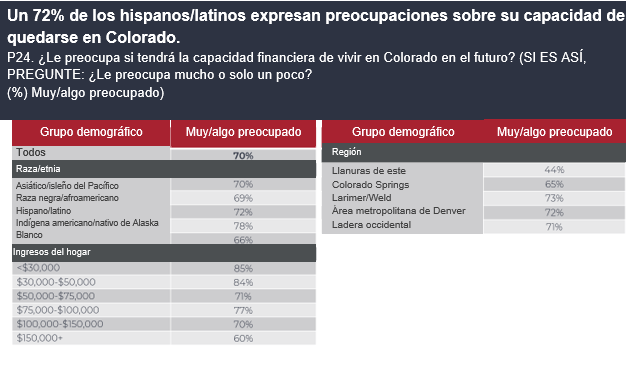 preocupaciones