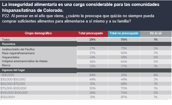 para las comunidades