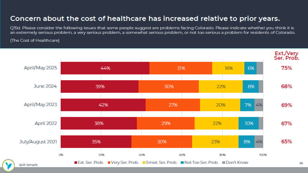 healthcare