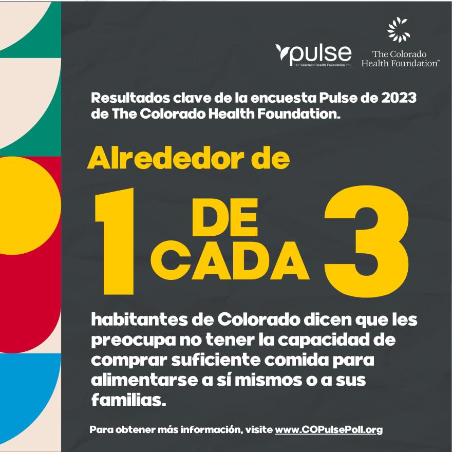 About 1 in 3 Coloradans say they are worried they might not be able to afford enough food to feed themselves or their families.