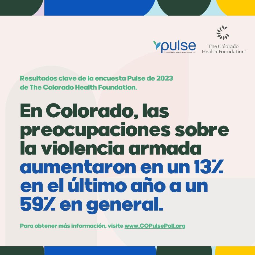 En Colorado, las preocupaciones sobre la violencia armada aumentaron en un 13% en el último año a un 59% en general.