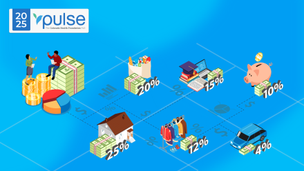 Cost of living